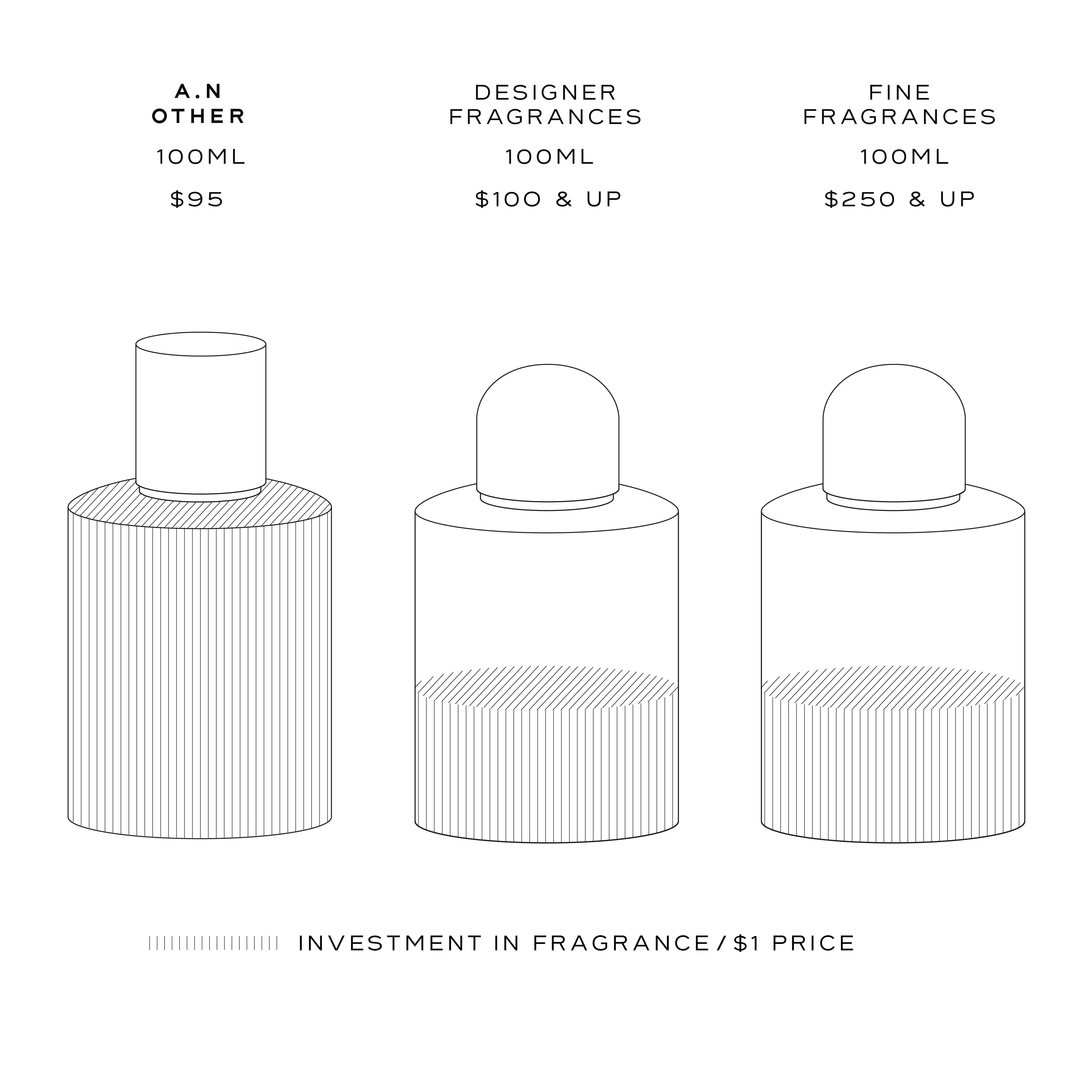 A. N. Other FL/18 Perfume