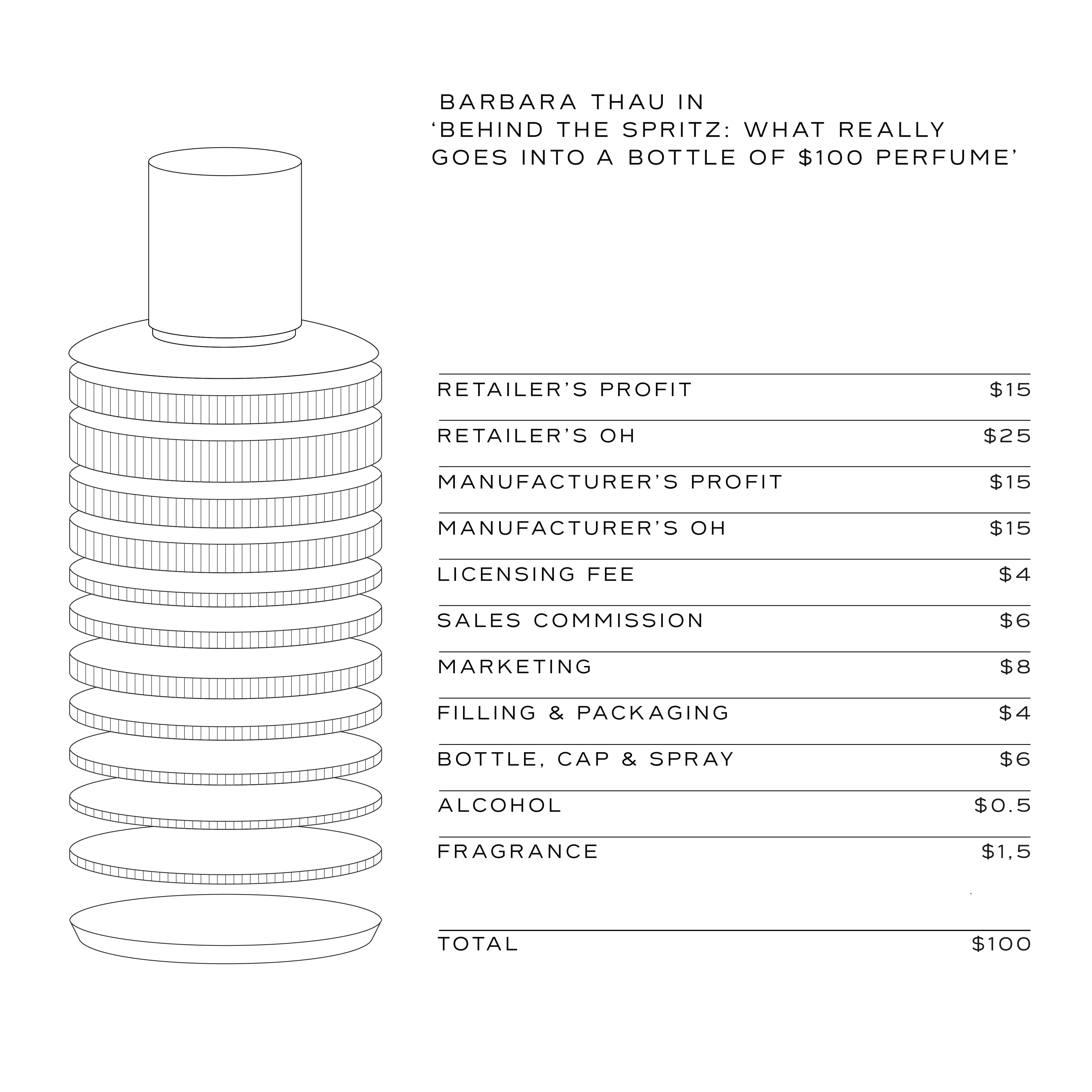 A. N. Other FL/18 Perfume